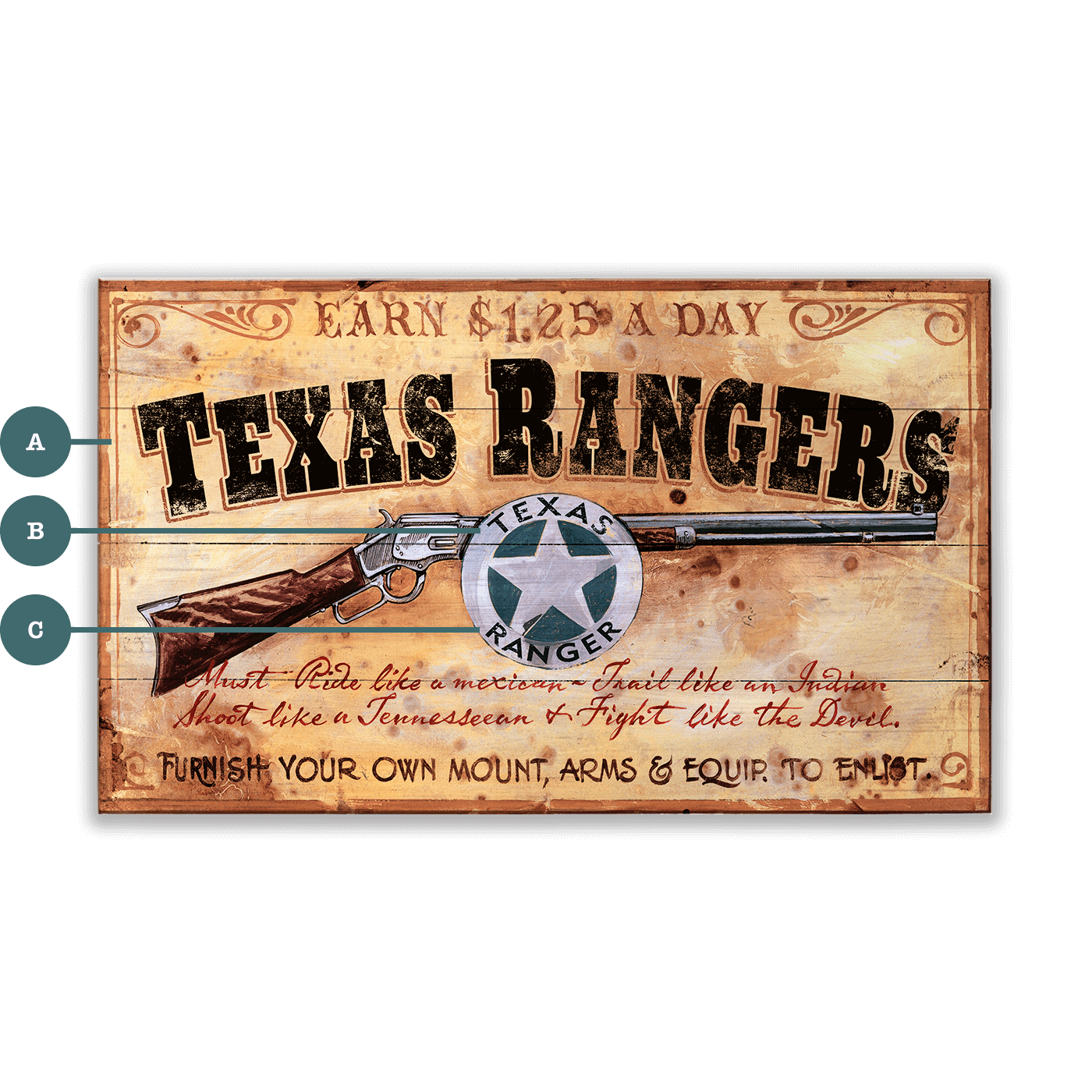 Personalized Texas Rangers Western Sign - Wood & Metal Wall Art