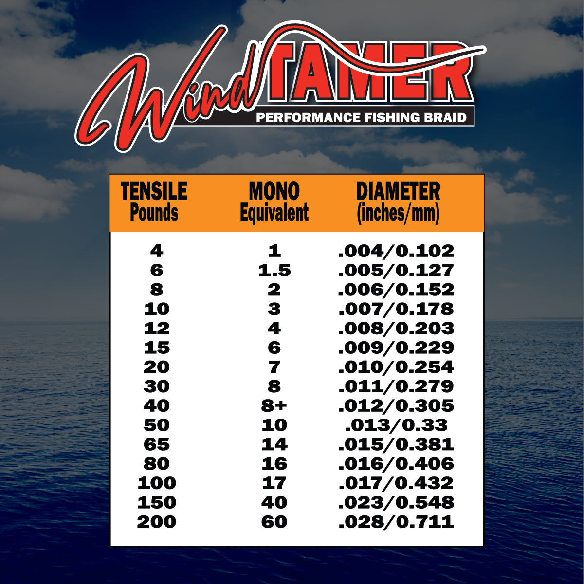 FINS Windtamer Fishing Braid (4-12 lb.)