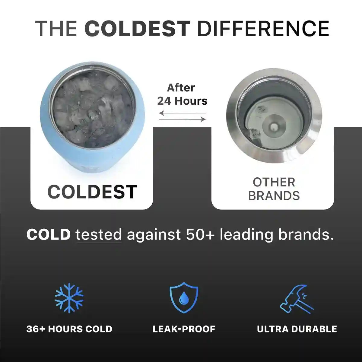 Coldest 64 oz Bottle