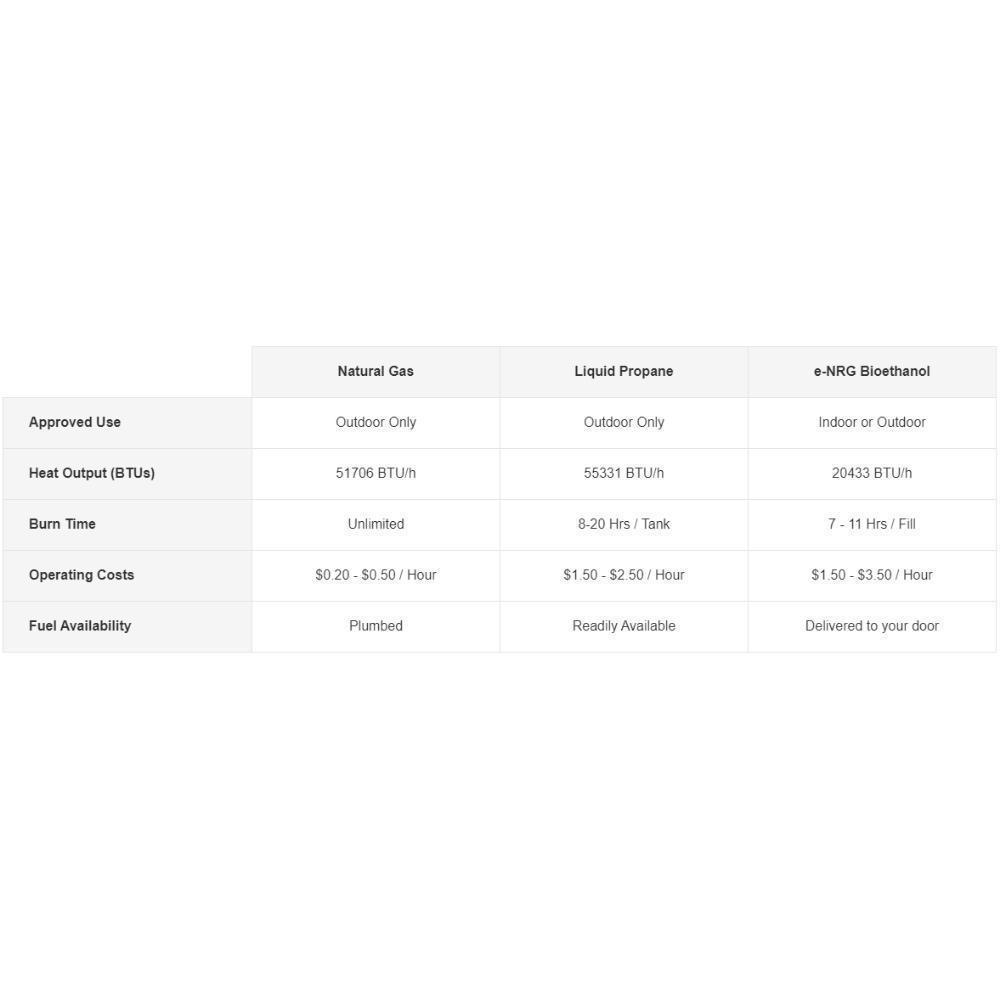 EcoSmart Fire Base 40-Inch Square Fire Pit Table