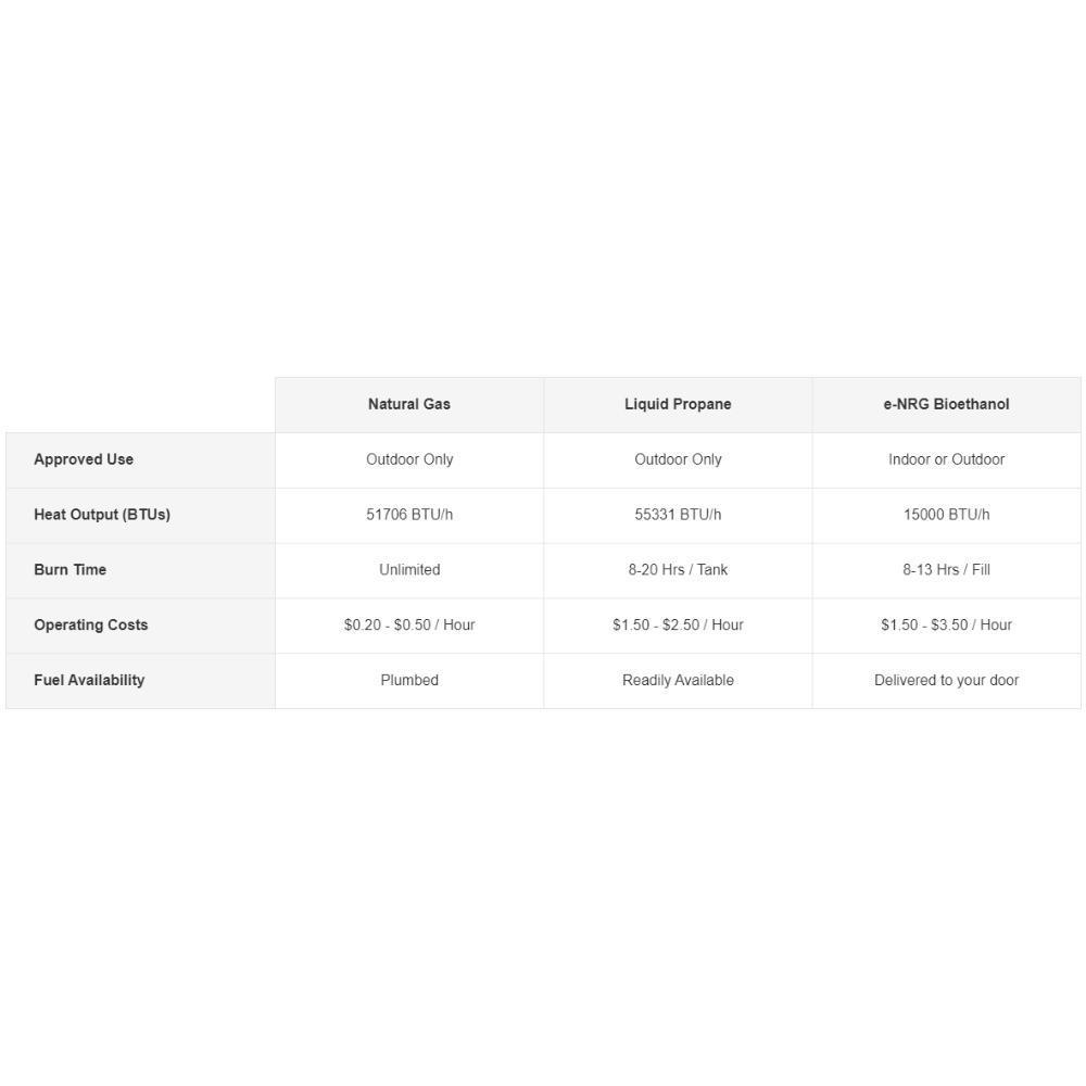 EcoSmart Fire Gin 90 Bar Height Rectangular Fire Pit Table