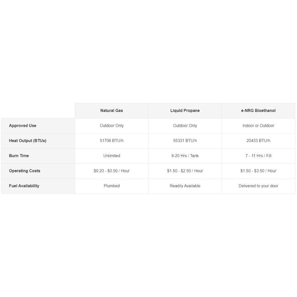 EcoSmart Fire Martini 50-Inch Rectangular Fire Pit Table