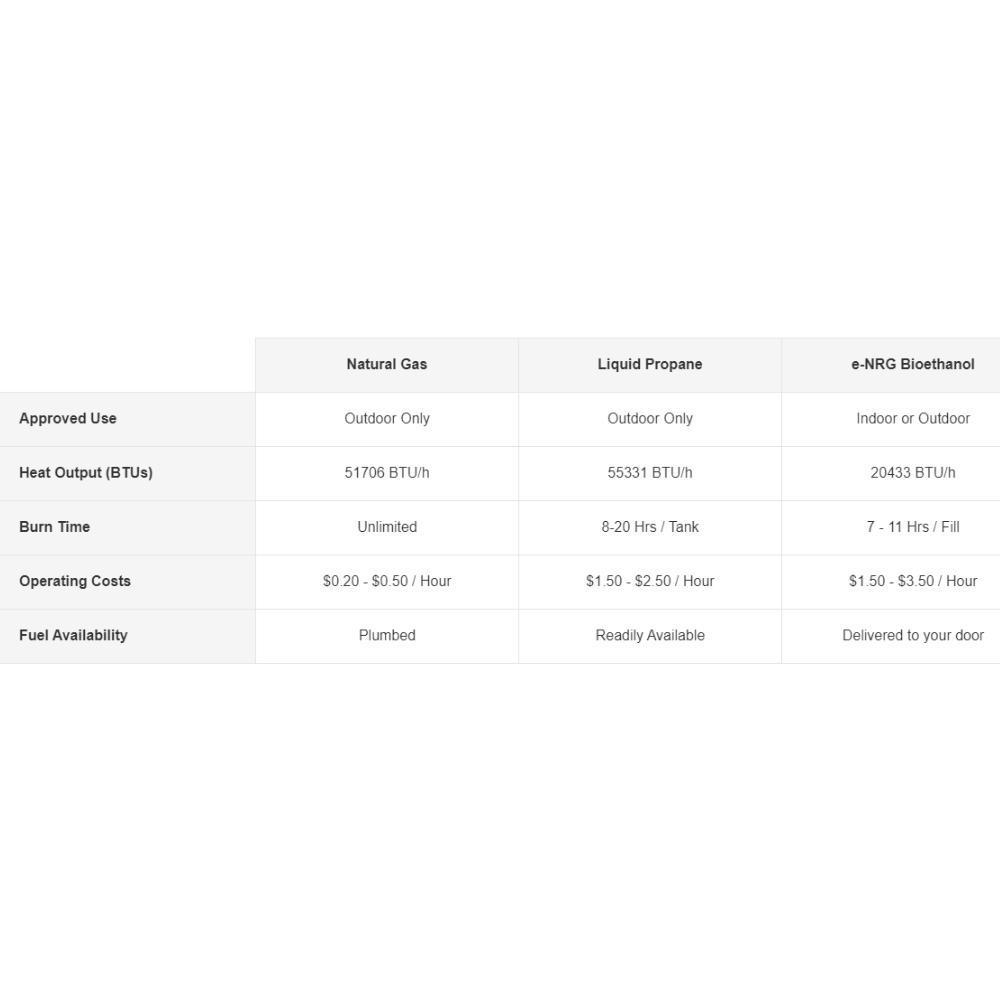 EcoSmart Fire Pod 39-Inch Round Concrete Fire Pit Bowl