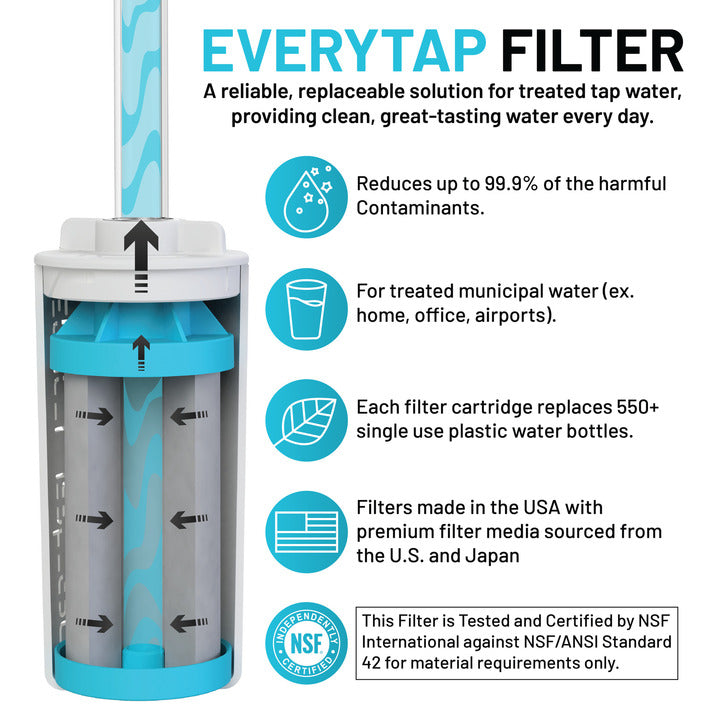 The Answer 2.0 | Compatible With Hydro Flask, Nalgene, and More!