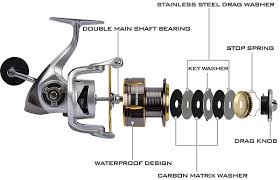 Cam's 9ft Yaannk Stick Combo Rod and Reel Tri-Color Tube Kit