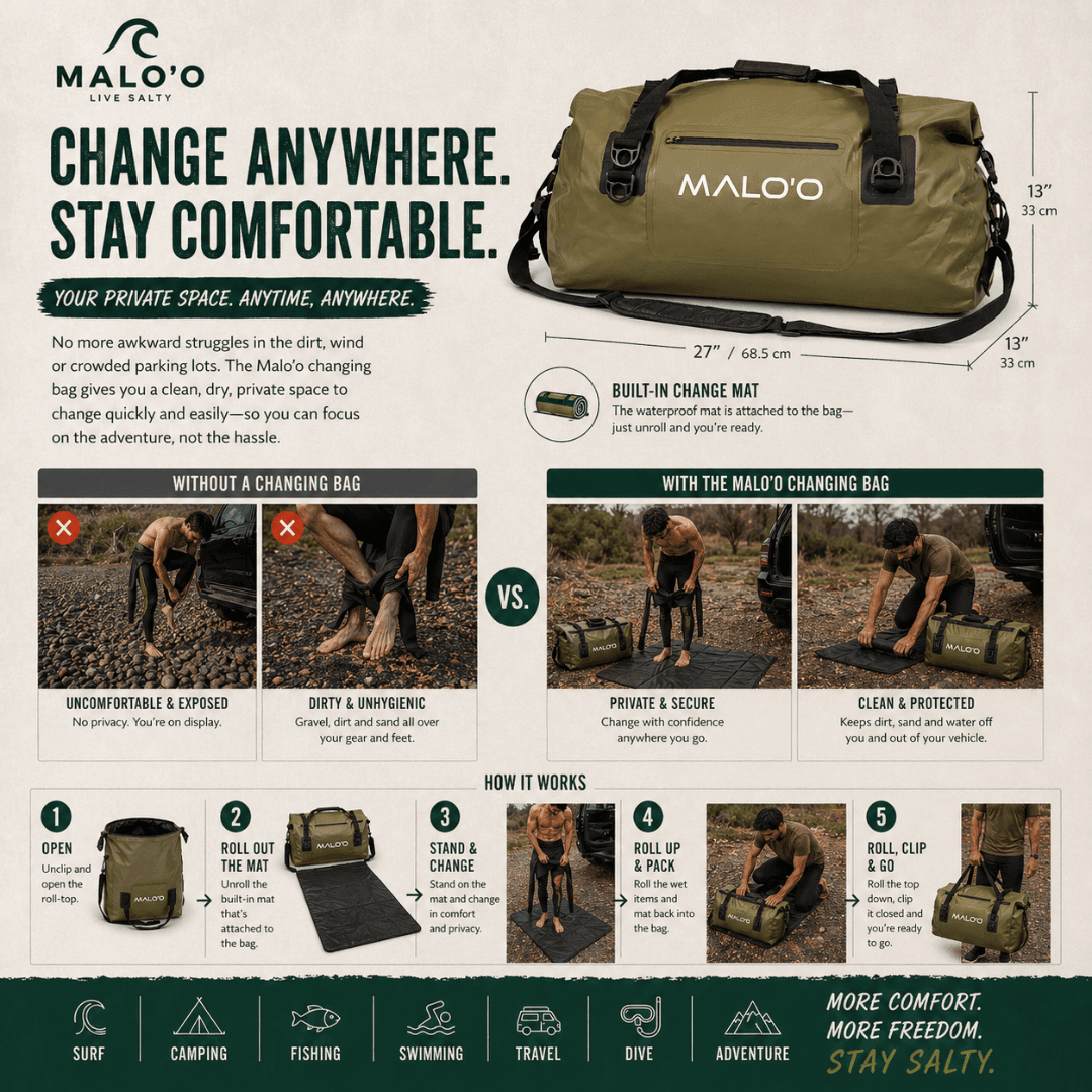 Malo'o Shoreline Changing & Carry Bag – Waterproof Wetsuit Changing Bag for Beach & Travel