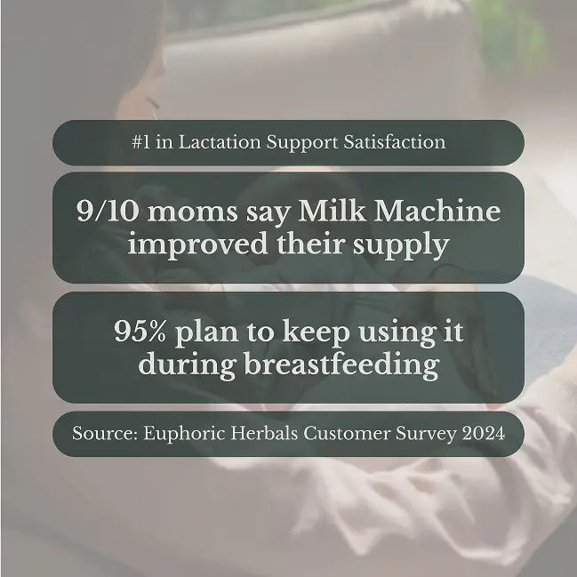 Milk Machine - Breastfeeding Supplement