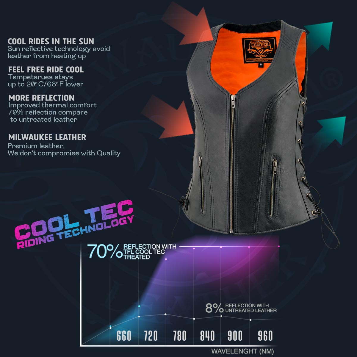 Milwaukee Leather MLL4532 Women's Side Laced Premium Black Leather Motorcycle Rider Vest w/ Cool-Tec Leather Treatement