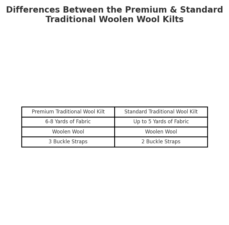 Traditional Kilt - Premium Wool, Black Watch