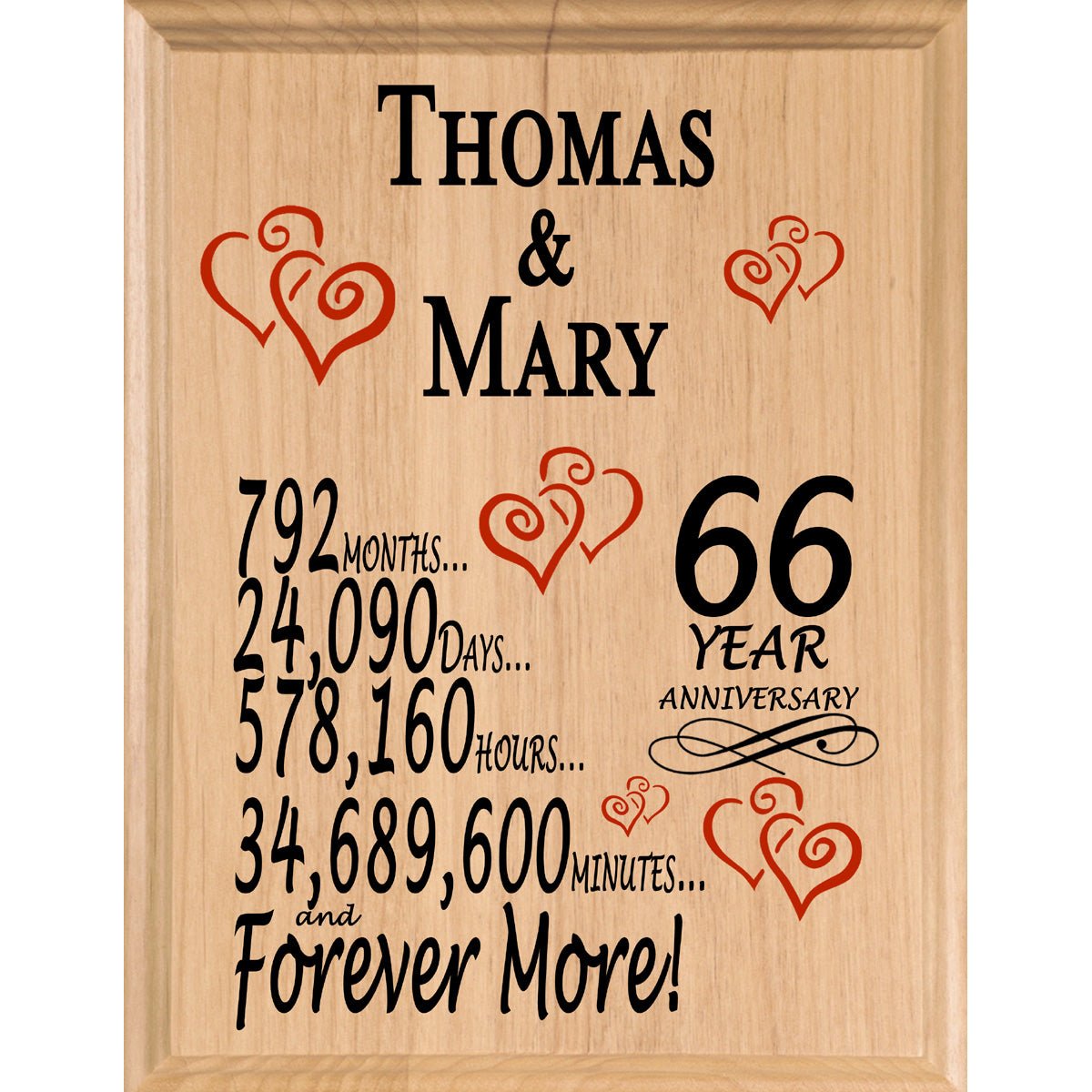 Personalized Anniversary Gift By Year Sign Custom Name & Year Gift For Couples Select Your Anniversary Year!