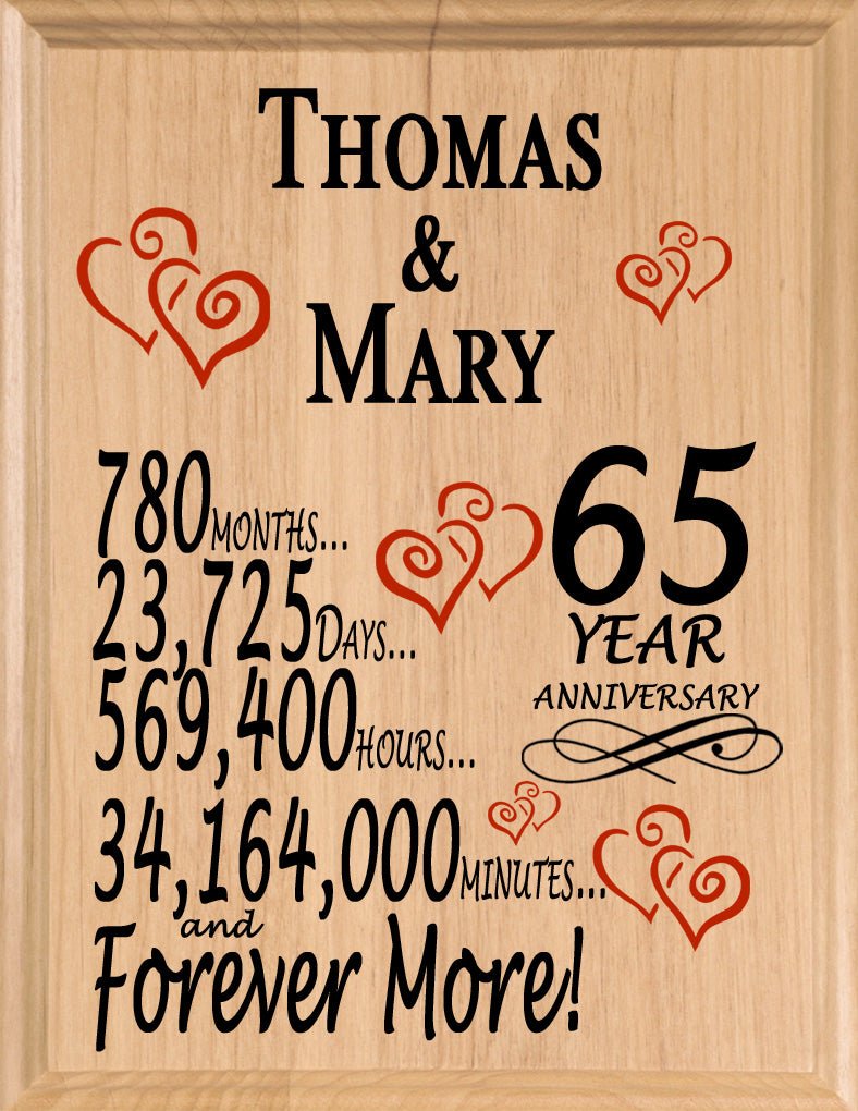 Personalized Anniversary Gift By Year Sign Custom Name & Year Gift For Couples Select Your Anniversary Year!