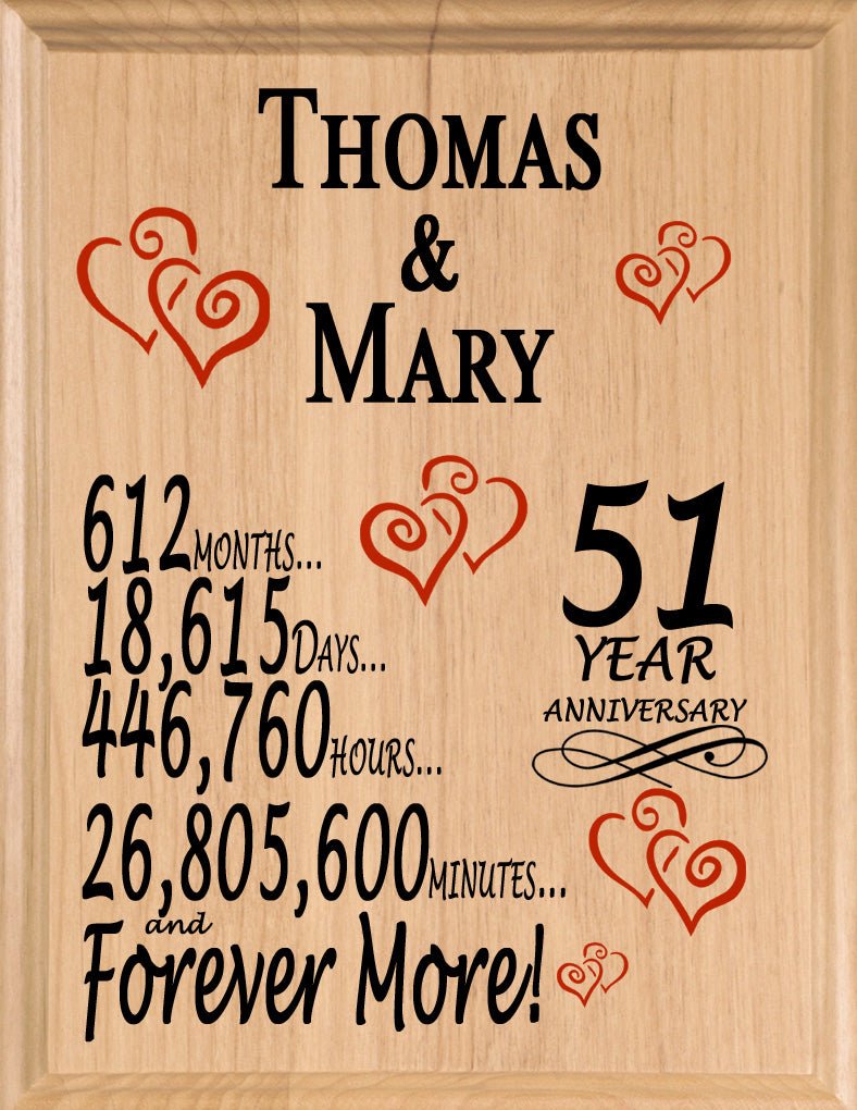 Personalized Anniversary Gift By Year Sign Custom Name & Year Gift For Couples Select Your Anniversary Year!
