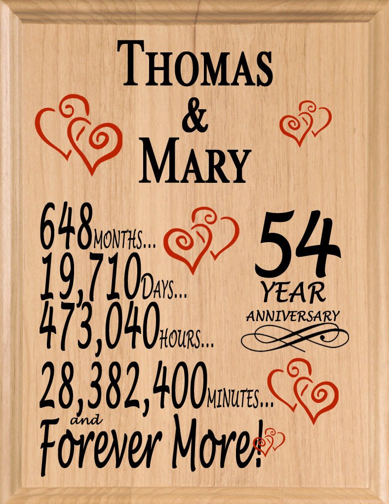 Personalized Anniversary Gift By Year Sign Custom Name & Year Gift For Couples Select Your Anniversary Year!