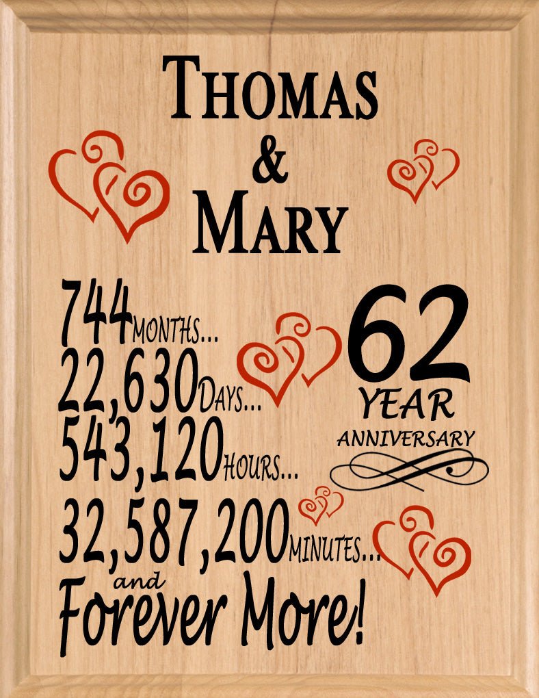 Personalized Anniversary Gift By Year Sign Custom Name & Year Gift For Couples Select Your Anniversary Year!