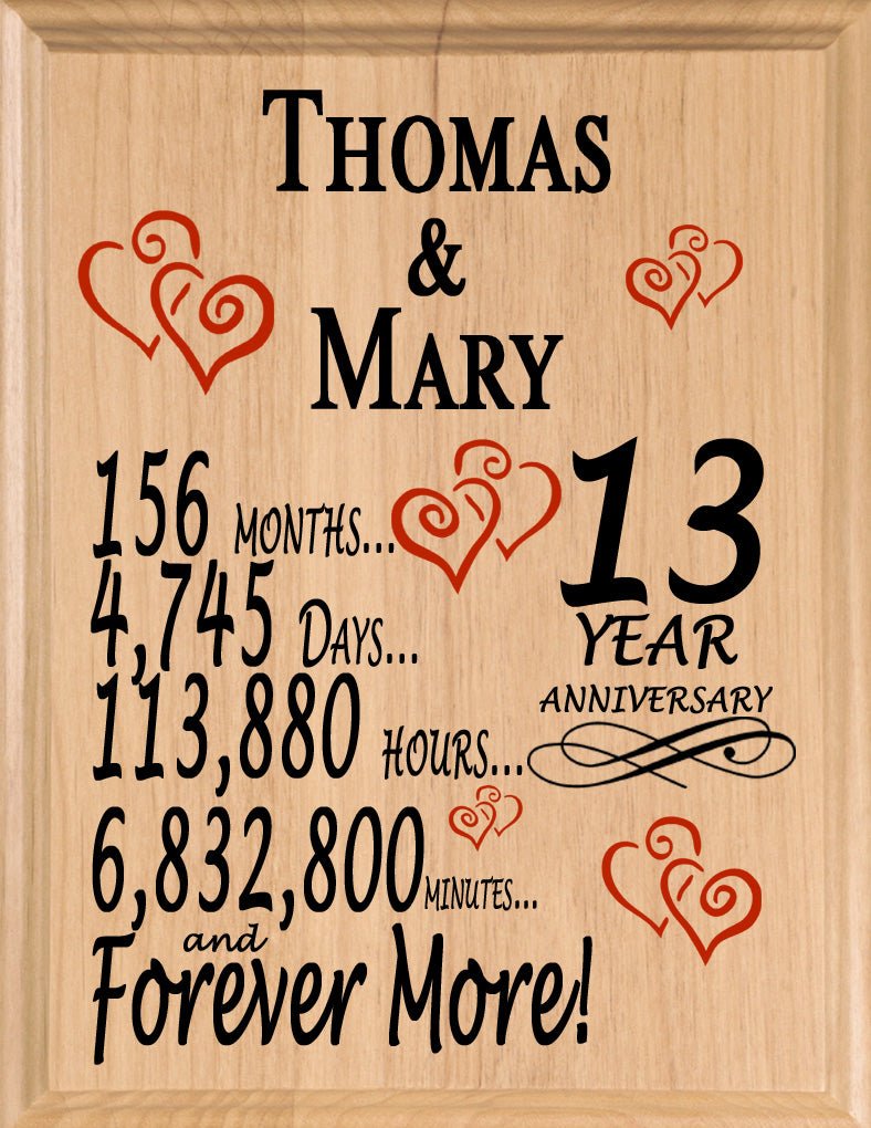 Personalized Anniversary Gift By Year Sign Custom Name & Year Gift For Couples Select Your Anniversary Year!