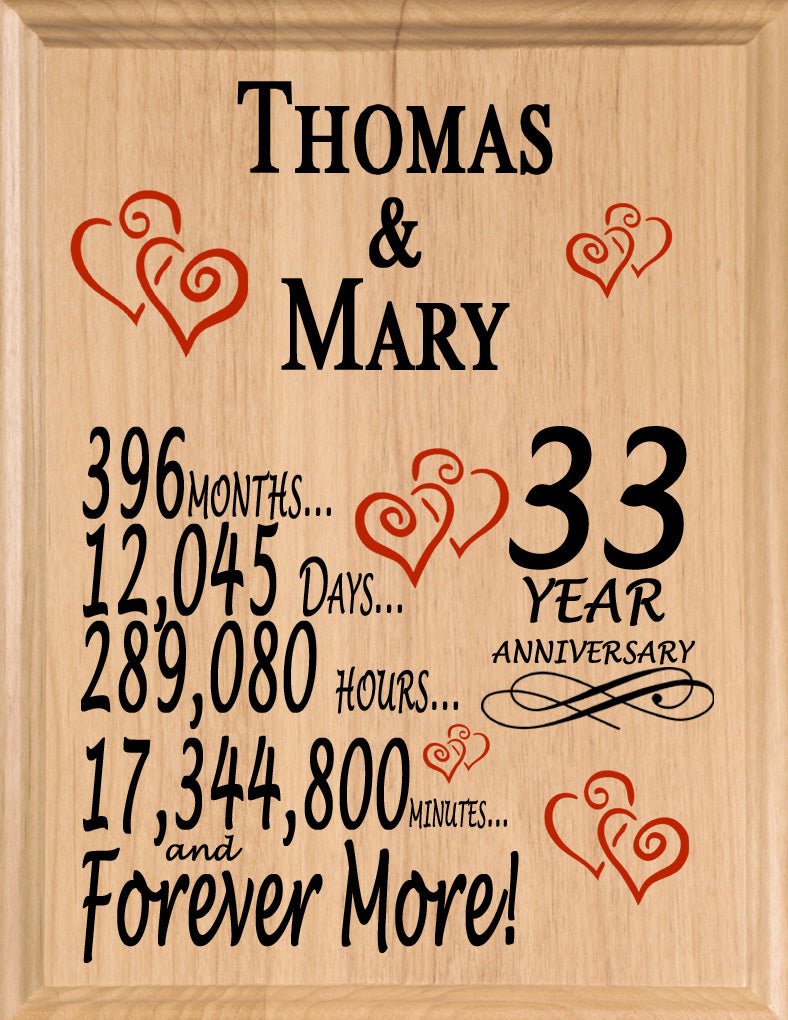 Personalized Anniversary Gift By Year Sign Custom Name & Year Gift For Couples Select Your Anniversary Year!
