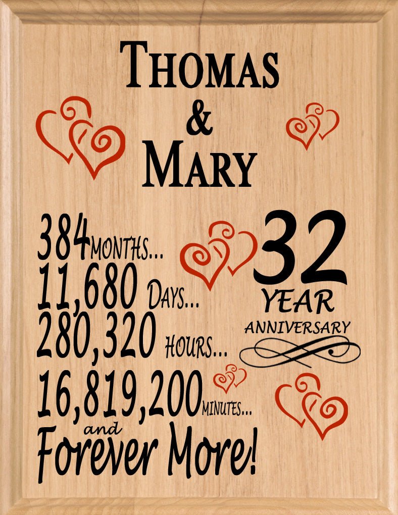 Personalized Anniversary Gift By Year Sign Custom Name & Year Gift For Couples Select Your Anniversary Year!