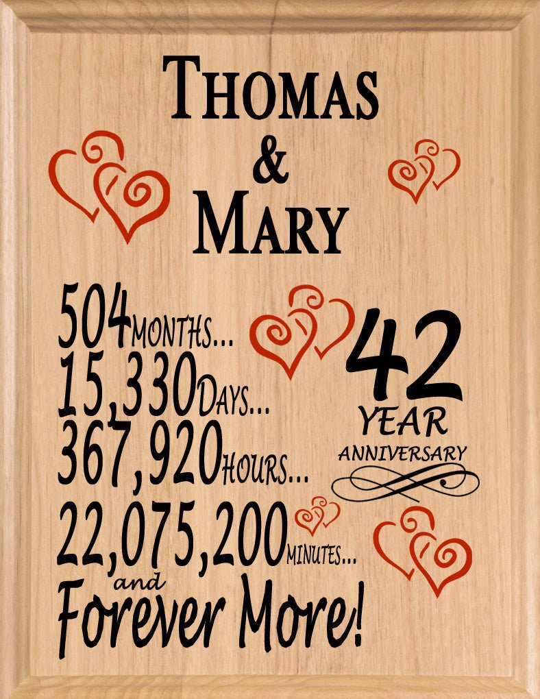 Personalized Anniversary Gift By Year Sign Custom Name & Year Gift For Couples Select Your Anniversary Year!