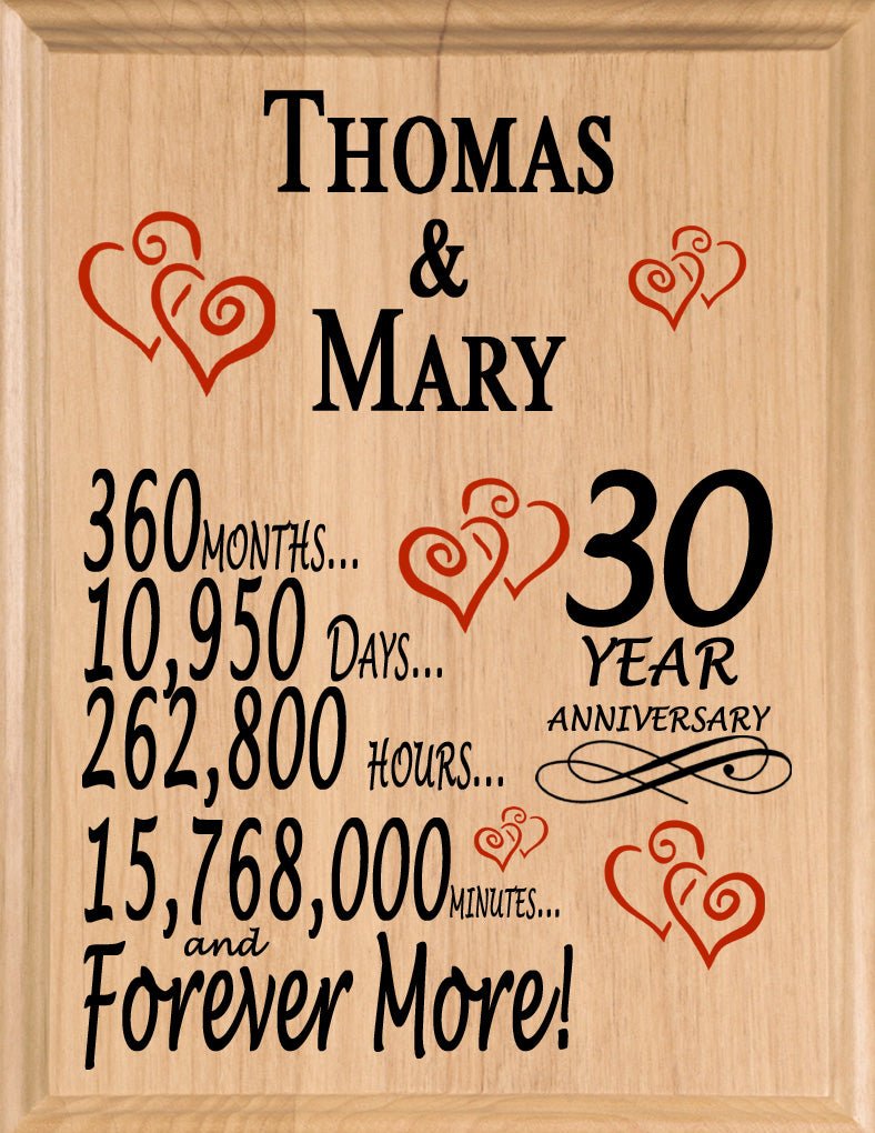 Personalized Anniversary Gift By Year Sign Custom Name & Year Gift For Couples Select Your Anniversary Year!
