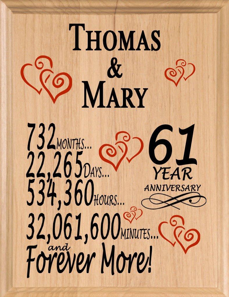 Personalized Anniversary Gift By Year Sign Custom Name & Year Gift For Couples Select Your Anniversary Year!