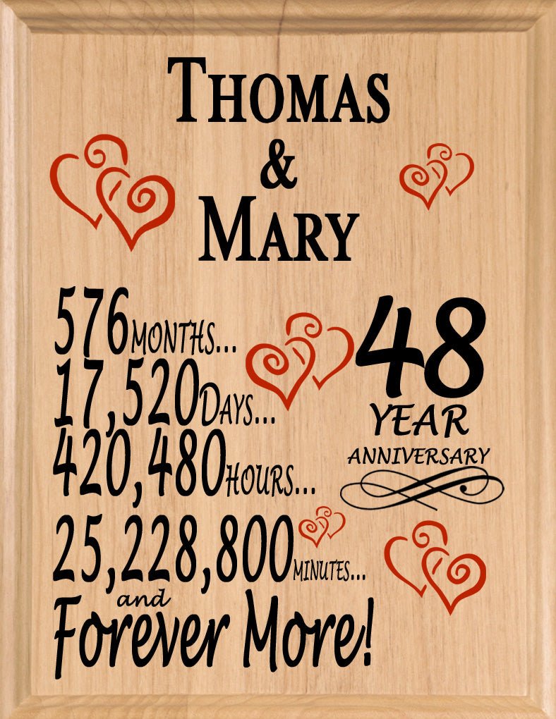Personalized Anniversary Gift By Year Sign Custom Name & Year Gift For Couples Select Your Anniversary Year!