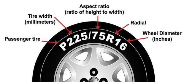 Don't Tread on Me Flag (any color snake) Spare Tire Cover for Jeep, Bronco, RV, Camper, Trailer, & More
