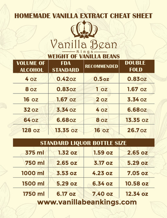 Vanilla Extract Conversion Magnet