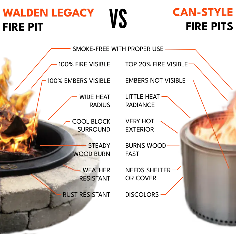 Legacy Series™ Complete Fire Pit Insert Set